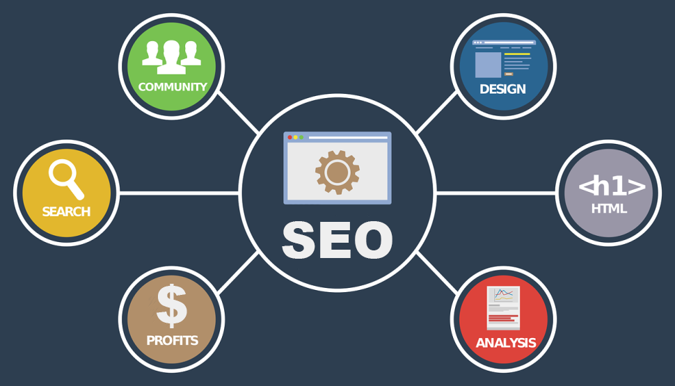 Choosing and SEO company depends on your business's size and needs.
